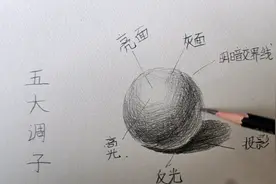 小学段素描基础入门《五大调子》视频封面
