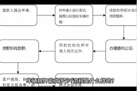 车辆抵押知识#贷款知识#银行贷款视频封面