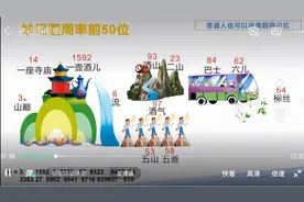 3分钟  记住圆周率前50位，你学会了吗？视频封面