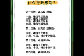 #神奇母题教师#职称 教师的职称相当于什么行政级别？视频封面