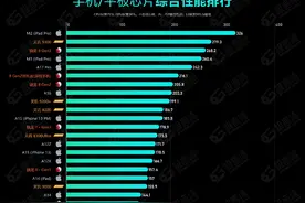 麒麟9010，极客湾天梯榜排名公布：CPU能效全频段领先，麒麟9000S视频封面