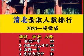 清北录取人数排行（2024安徽高中）#安徽高考 #家长必读 #高考 #安徽 #高考录取视频封面