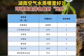湖南空气水质哪里好？环境质量排名最新“出炉”视频封面