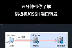 五分钟带你了解跳板机和SSH端口转发。#编程 #学习 #教程 #黑客 #程序员视频封面