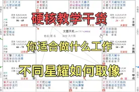 适合工作 #干货分享 #紫微斗数视频封面