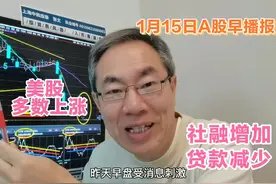 美股多数上涨中概股涨2.1%！社融增加贷款减少！A股重拾升势视频封面