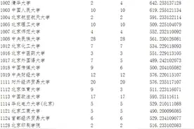宁夏2023届一本院校投档信息（文）#2023年高考视频封面