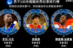 男子100米世界纪录排行榜#百米短跑视频封面