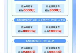 安徽省补正式文件下发，超详细解说来啦，补贴额度有限，先到先得视频封面