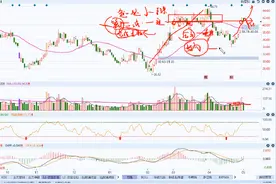 浪潮信息明天走势观点分享#浪潮信息 #大盘 #股民 #股票视频封面