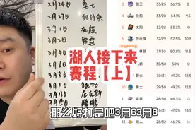 湖人大胜勇士后，湖人接下来赛程分析【上集】你怎么认为？#湖人视频封面