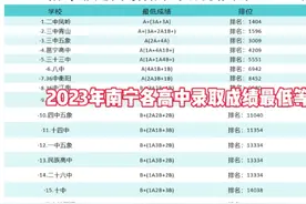 2023年南宁各高中录取最低等级#2024年中考录取分数线 #广西中考