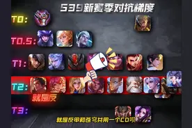 S39新赛季对抗路梯度排行来了，快看看你的本命排梯几#王者荣耀视频封面
