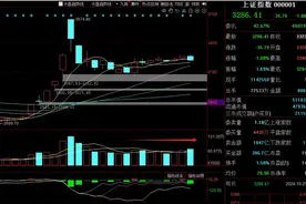 10万亿？刺激预期下的A股，安全！图片