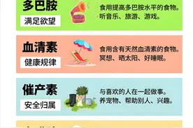 孩子厌学、网瘾、焦虑？可能是这几种物质分泌出问题了图片