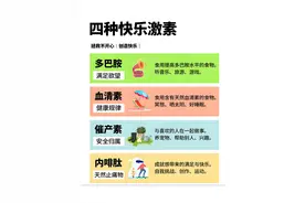 孩子厌学、网瘾、焦虑？可能是这几种物质分泌出问题了图片