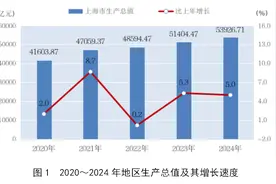 最新！上海常住人口数据公布图片