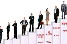 为什么企业不能按劳分配，只能按职权分配劳动报酬图片