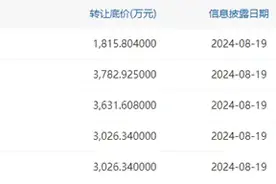 青岛市北国资拟退出青铁民间资本，合计转让底价超1.5亿元图片