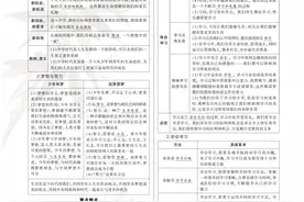 中考必背《道德与法治》知识点清单，专题复习，为中考加分。图片