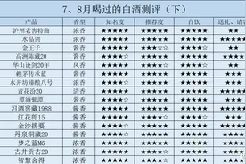 2024下半年购酒指南：7、8月喝过的30款白酒测评（下）图片