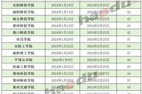 河南高校放假时间确定！图片