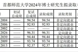 首都师范大学 | 2024年博士研究生拟录取名单（前八批）！图片