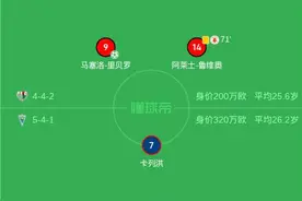 安特克拉3-1马贝拉，杜月徵替补登场，马塞洛-里贝罗点射图片