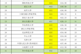 湖南2024普通批985投档线：北大690、清华689、武大643、华科632图片