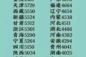 2023年中国各省平均工资排名一览，北京最高，你们工资是多少？图片