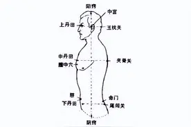 速成秘籍！解锁丹田气，激发内在潜能图片