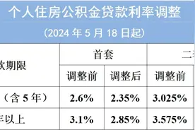 又省钱了！存量公积金贷款利率明起下调！图片