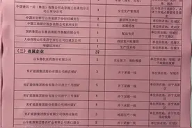 山东省济宁市2023年度退役士兵安置计划。图片