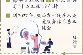 陕西启动助残共富促“千万工程”工作图片