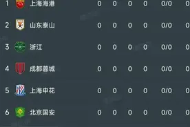 我国哪几个省份才算体育强省，体育第一省又是谁，图片