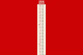 中国各省的建省时间终于有人整理出来了，涨知识了不知道建议收藏图片
