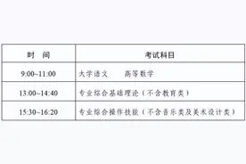 考试时间定了！事关2025江苏“专转本”图片