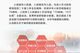 小心愿，大民生 | 一图读懂75城群众心声→图片
