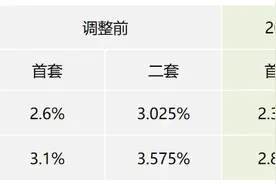 上海市存量个人住房公积金贷款明起将按规定执行新利率图片