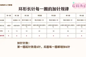 公主请笑纳！你要的钩针编织环形加针规律图来了！图片