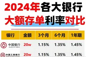 2024年银行大额存单利率有不少门道。图片