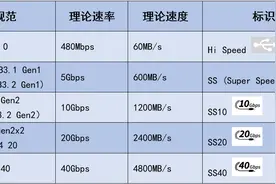 这个电脑上不起眼的接口，其实特别好用图片