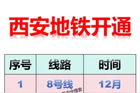 西安第3条无人驾驶地铁即将开通，还有1条明年开通图片