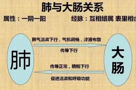 孩子拉羊屎蛋便便，最适合这个“清润方”，十用九效，体质还好！图片