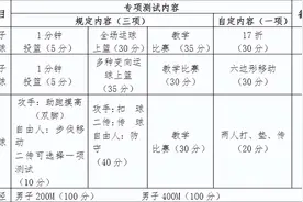 太原市成成中学校2024年普通高中招收体育、艺术特长生招生简章图片