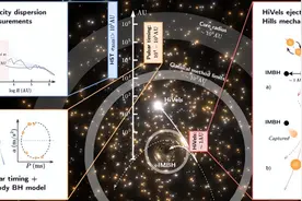 一周前沿科技盘点｜高速星弹射揭秘：中等质量黑洞存在的关键证据浮现……图片