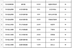 接下来！遵义预计有3轮强降水，全市易积水路段→图片