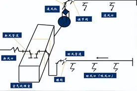 通风工程图知一点图片