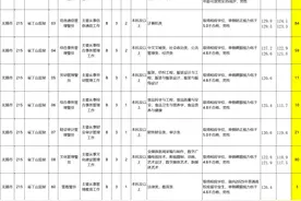 25江苏省考监狱戒毒系统进面分数图片