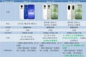 华为Nova12和Nova13系列参数对比图片